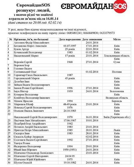 Список пропавших без вести