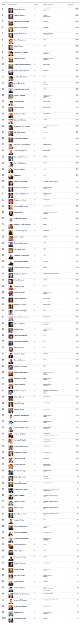 Скриншот: Forbes.ua