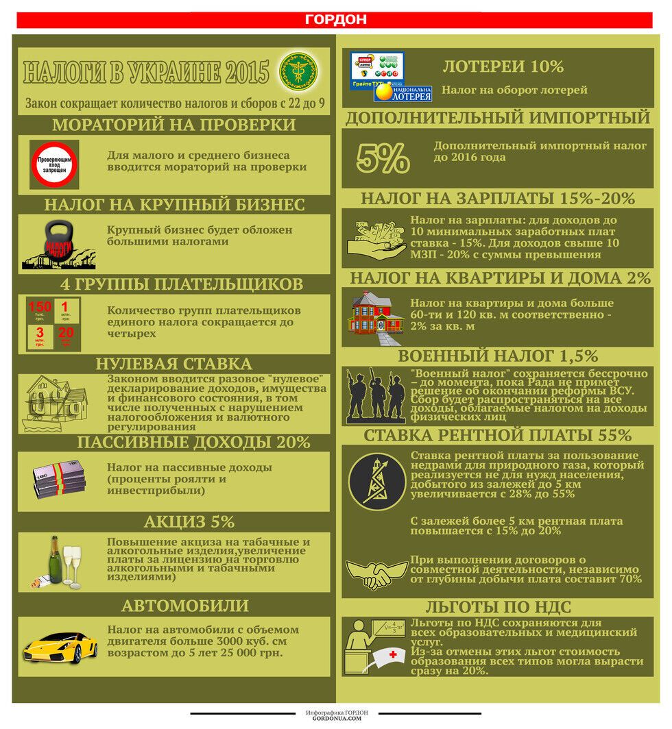 Основные изменения в Налоговом кодексе-2015. ИНФОГРАФИКА