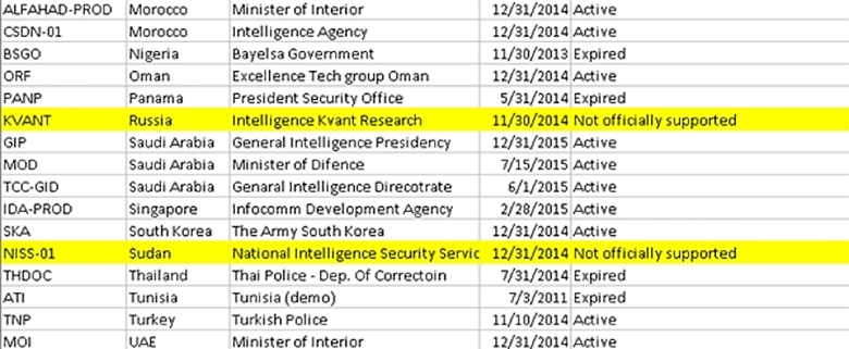 Фото: csoonline.com