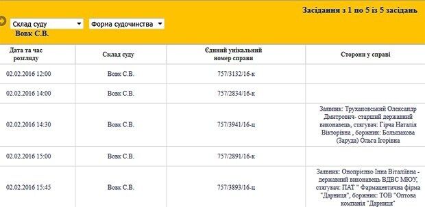 Скриншот: pc.ki.court.gov.ua