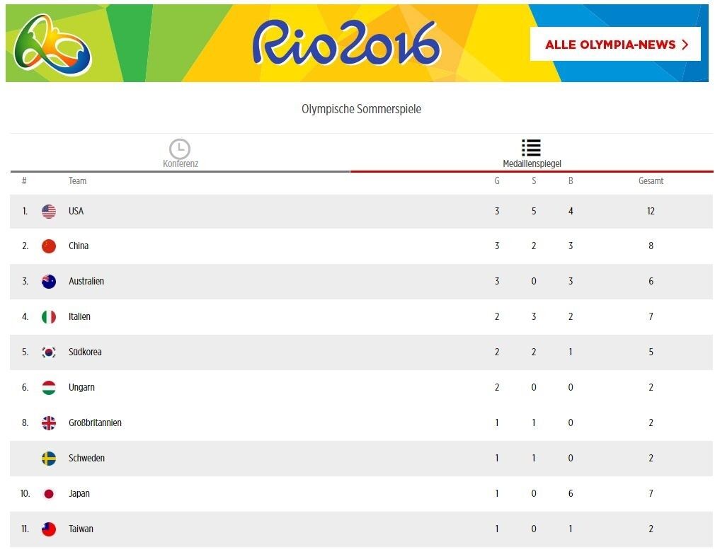 Скриншот: bild.de