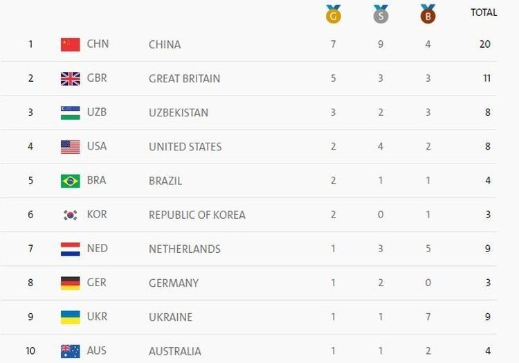 Скриншот: rio2016.com