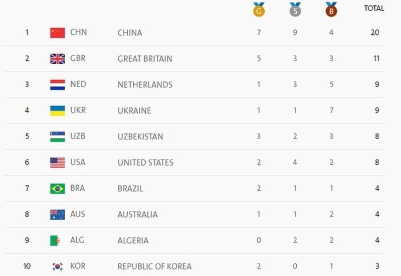 Скриншот: rio2016.com