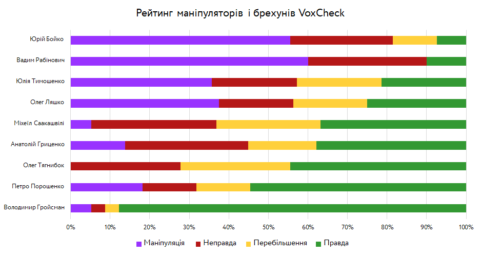 Інфографіка: voxukraine.org