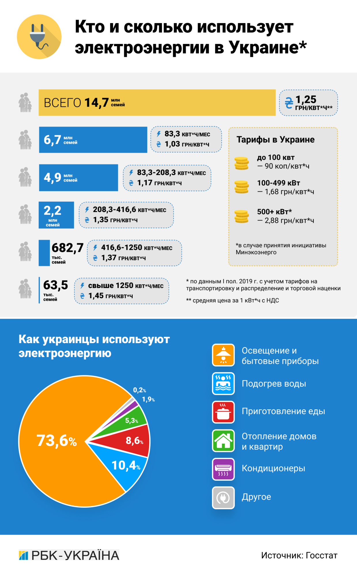 Інфографіка: rbc.ua