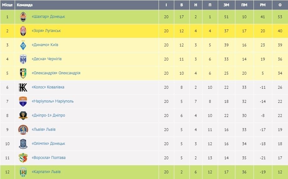 Скріншот: upl.ua