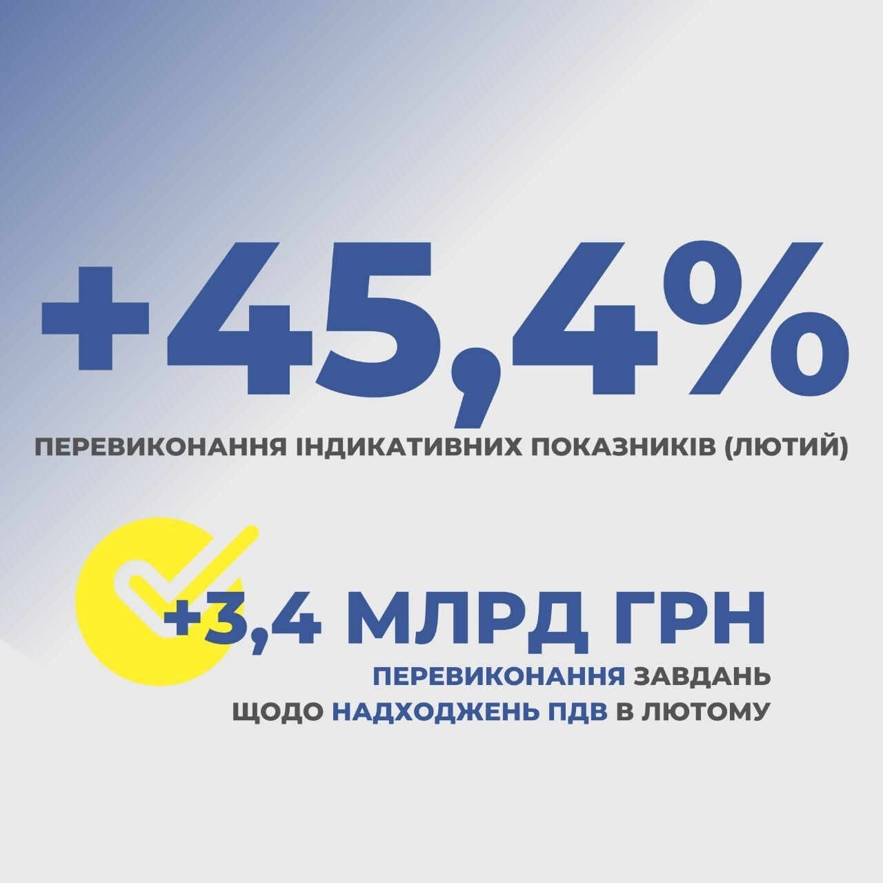 Інфографіка: tax.gov.ua