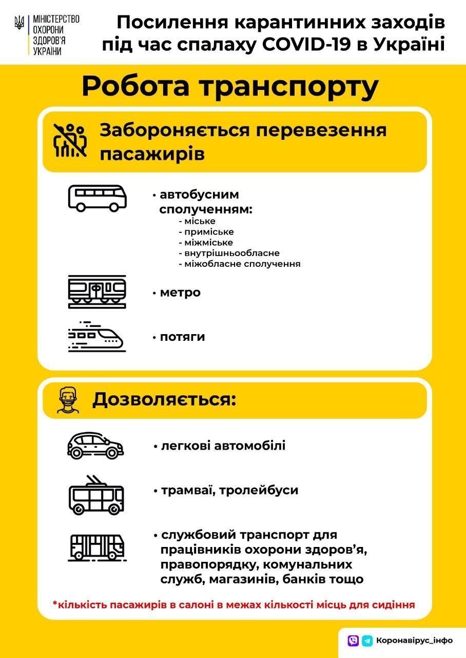 Інфографіка: moz.gov.ua