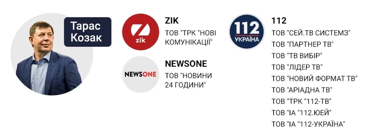Infographic: LIGA.net