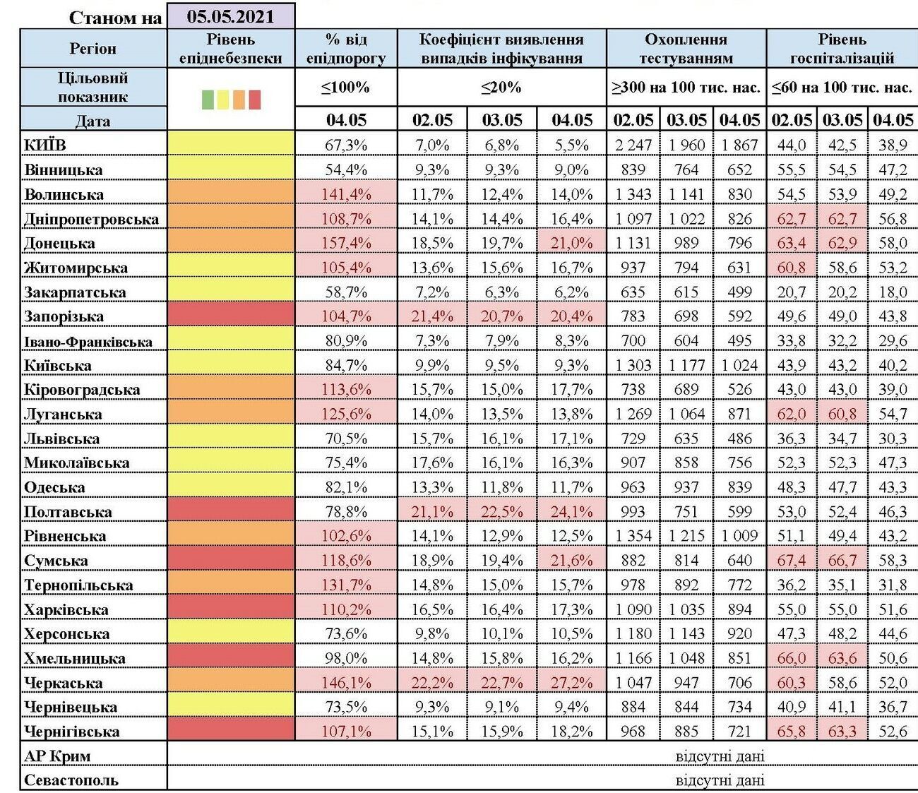 Инфографика: moz.gov.ua