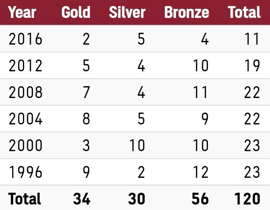 Скриншот: olympics.com