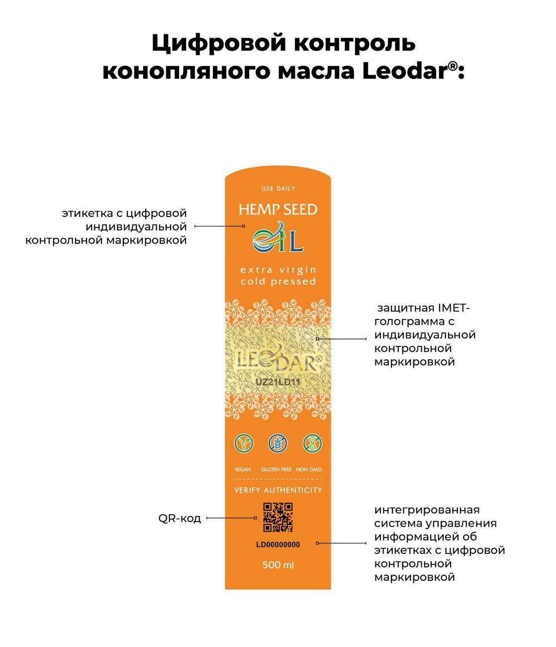 Сила Track&Trace: технологии ''ВТИ'' могут помочь Украине в борьбе с контрабандой