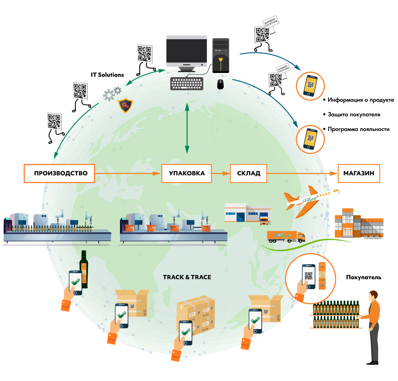 Сила Track&Trace: технологии ''ВТИ'' могут помочь Украине в борьбе с контрабандой