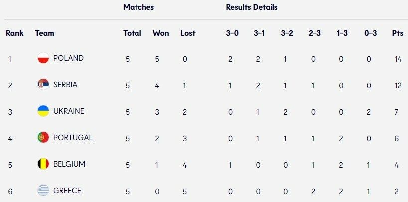 Скріншот: eurovolley.cev.eu