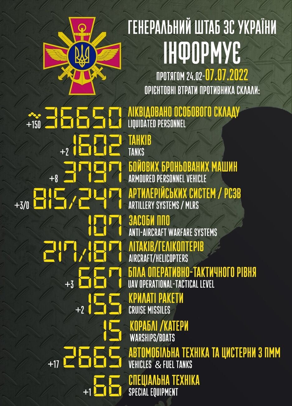 Інфографіка: Генеральний штаб ЗСУ / General Staff of the Armed Forces of Ukraine / Facebook