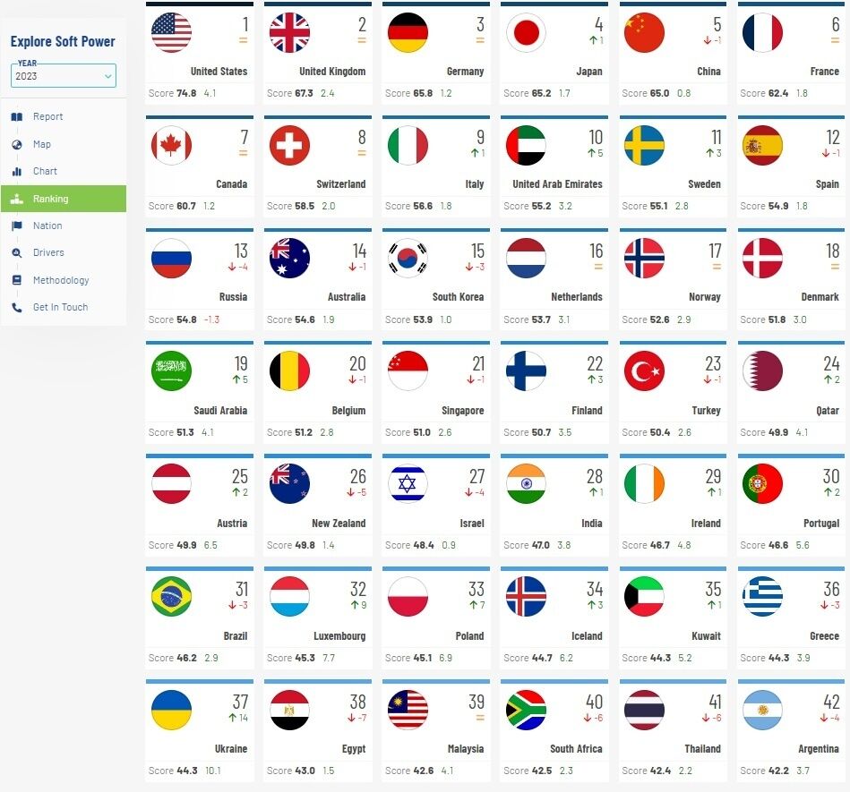 Инфографика: brandirectory.com