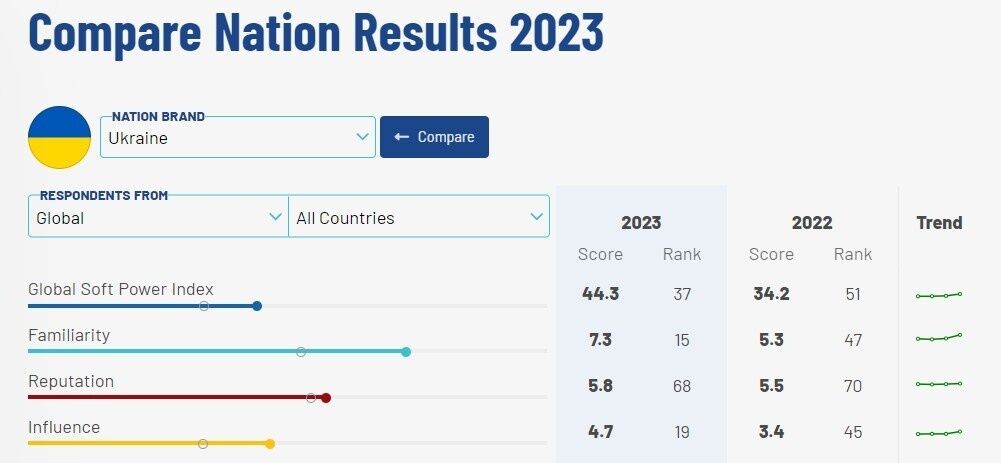 Инфографика: brandirectory.com
