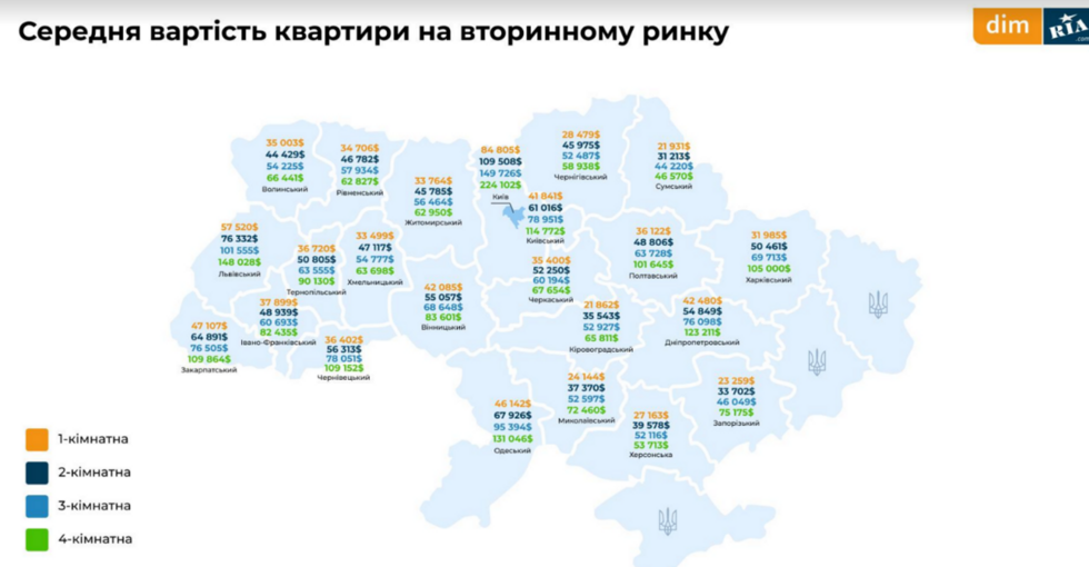 ''Найвища ціна, традиційно, у Києві''. Середня вартість квартир на вторинному ринку України. Інфографіка