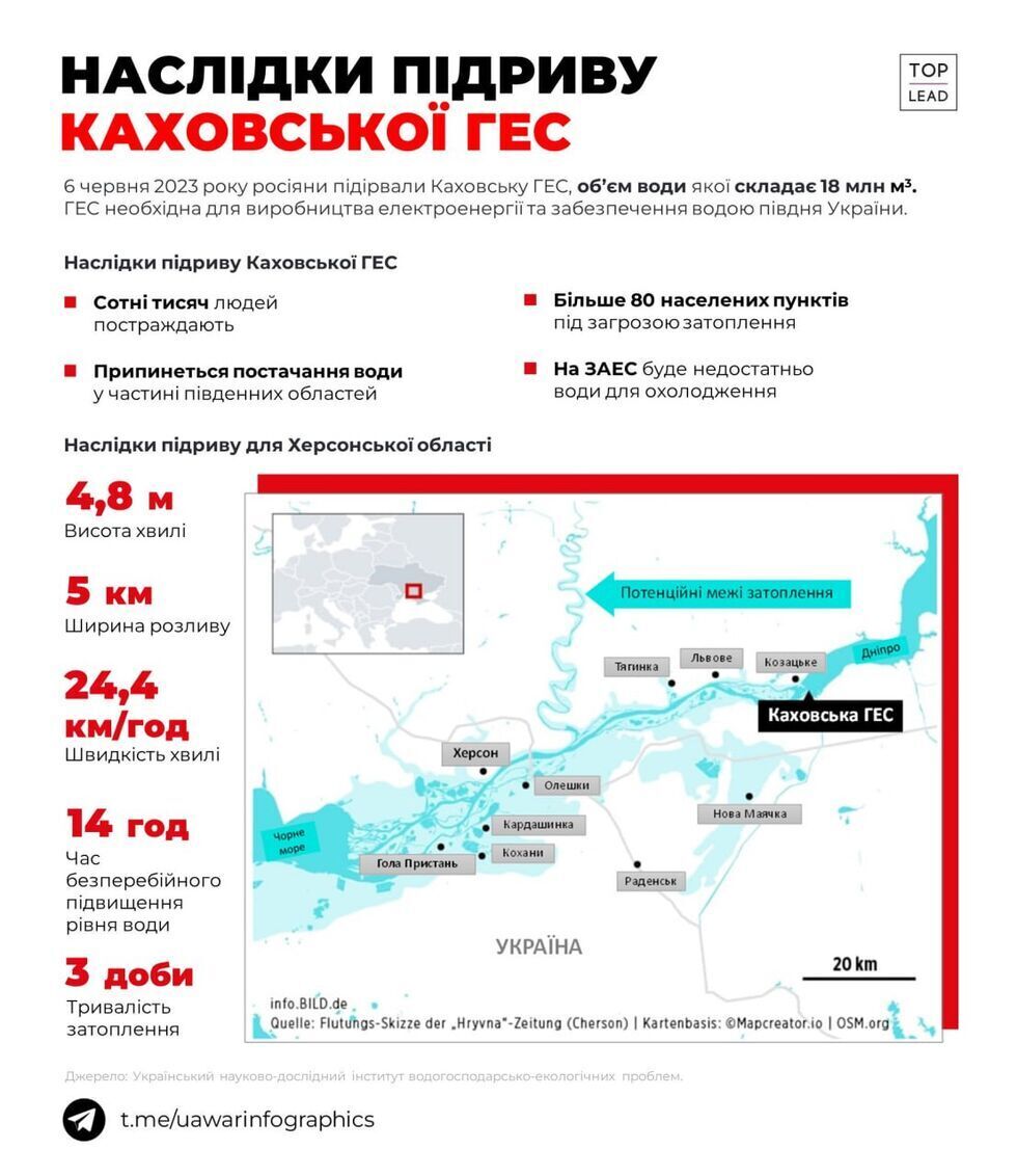 Інфографіка: UA War Infographics / Telegram