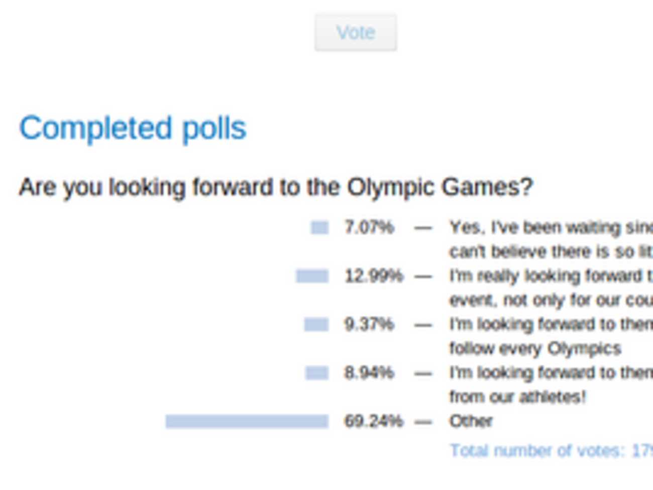 Голосование не польстило властям