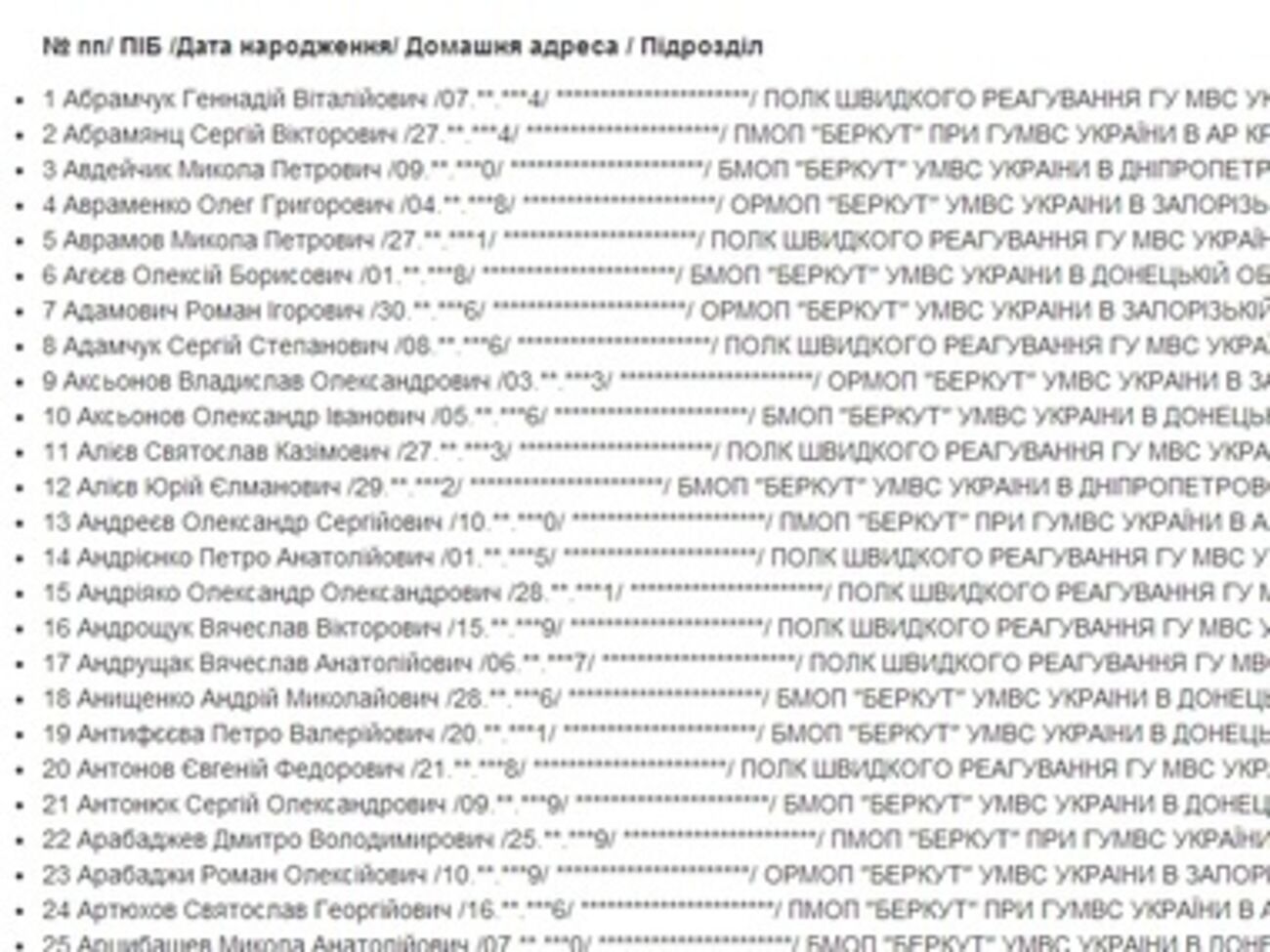 Список находится в стадии актуализации