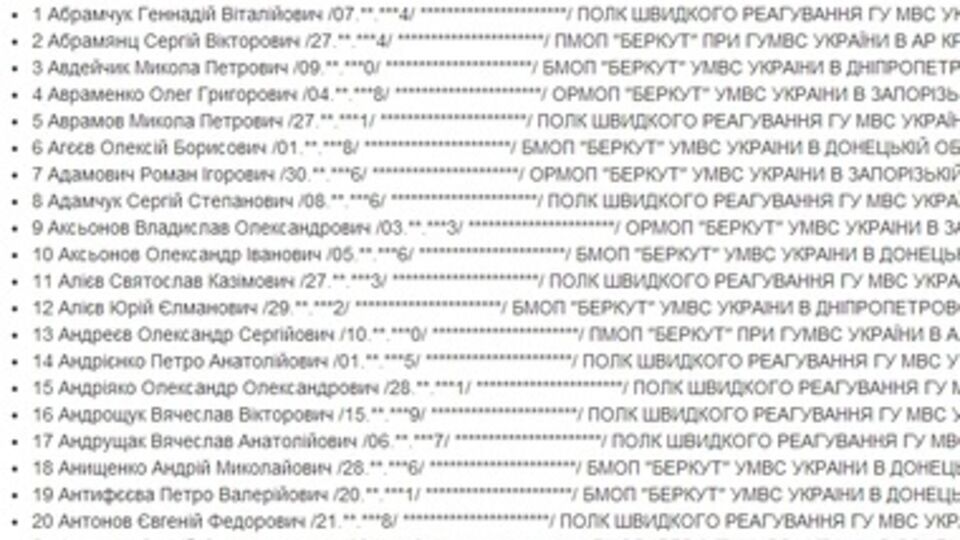 Список находится в стадии актуализации