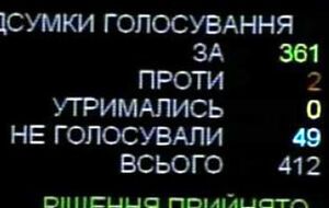 Против отмены скандальных закон проголосовали двое