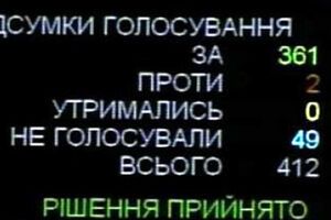 Против отмены скандальных закон проголосовали двое