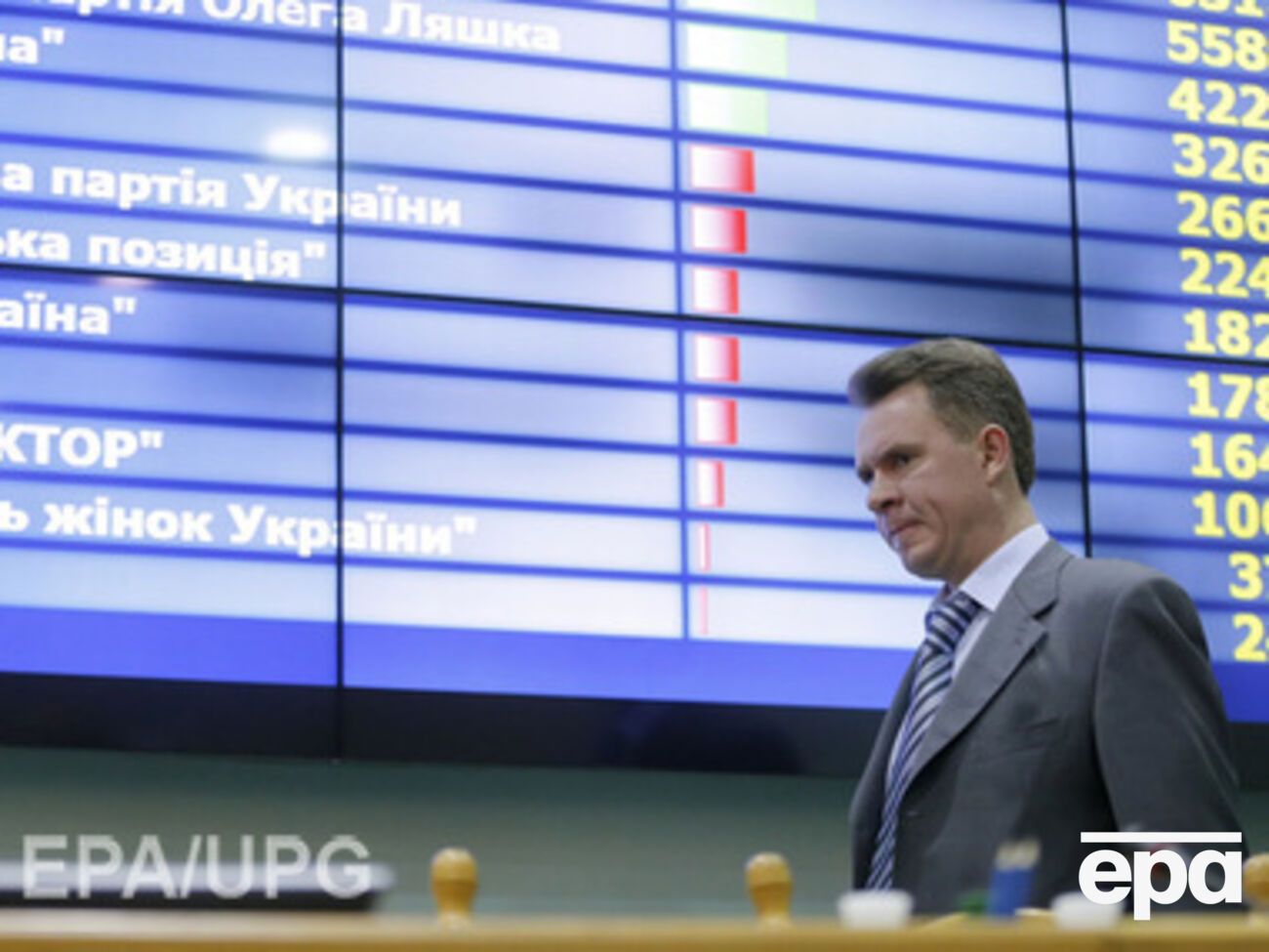 Подсчет голосов продолжается