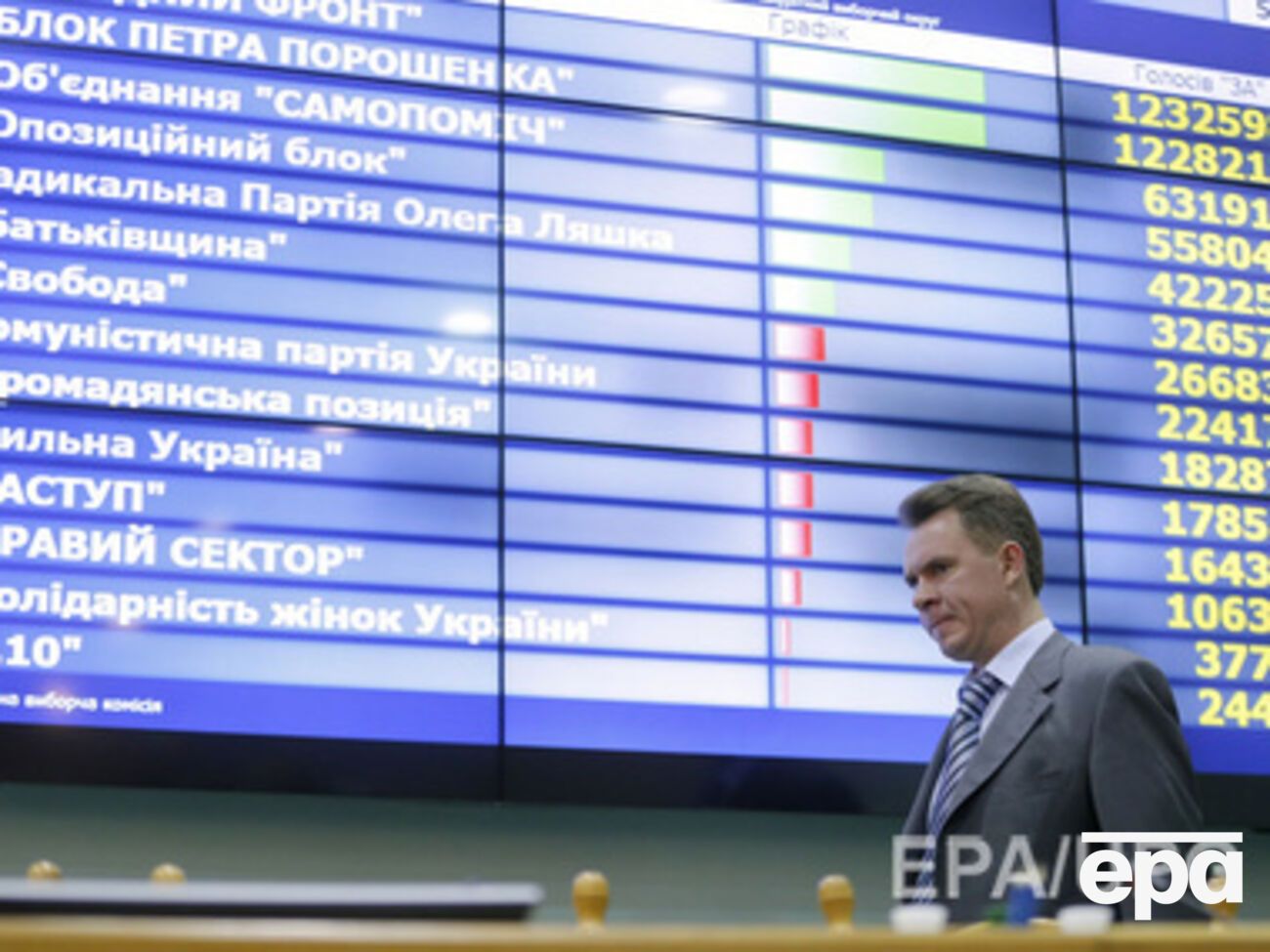 ЦИК обработала больше половины электронных протоколов