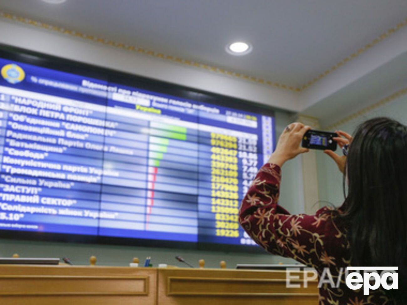 ЦИК обработал 78,95% электронных протоколов