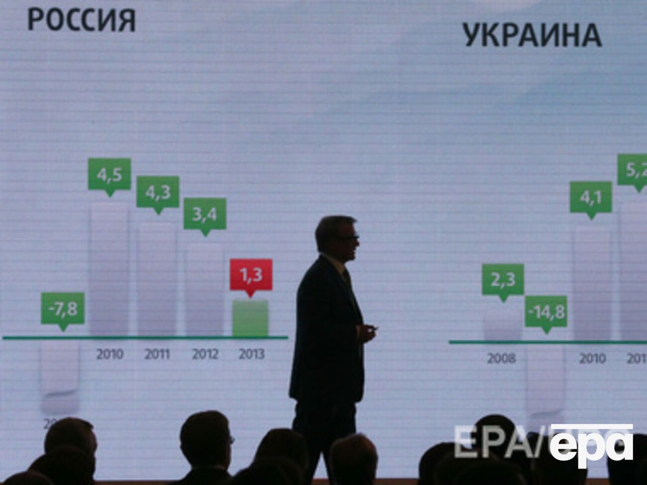 Дочки российских банков в Украине терпят убытки