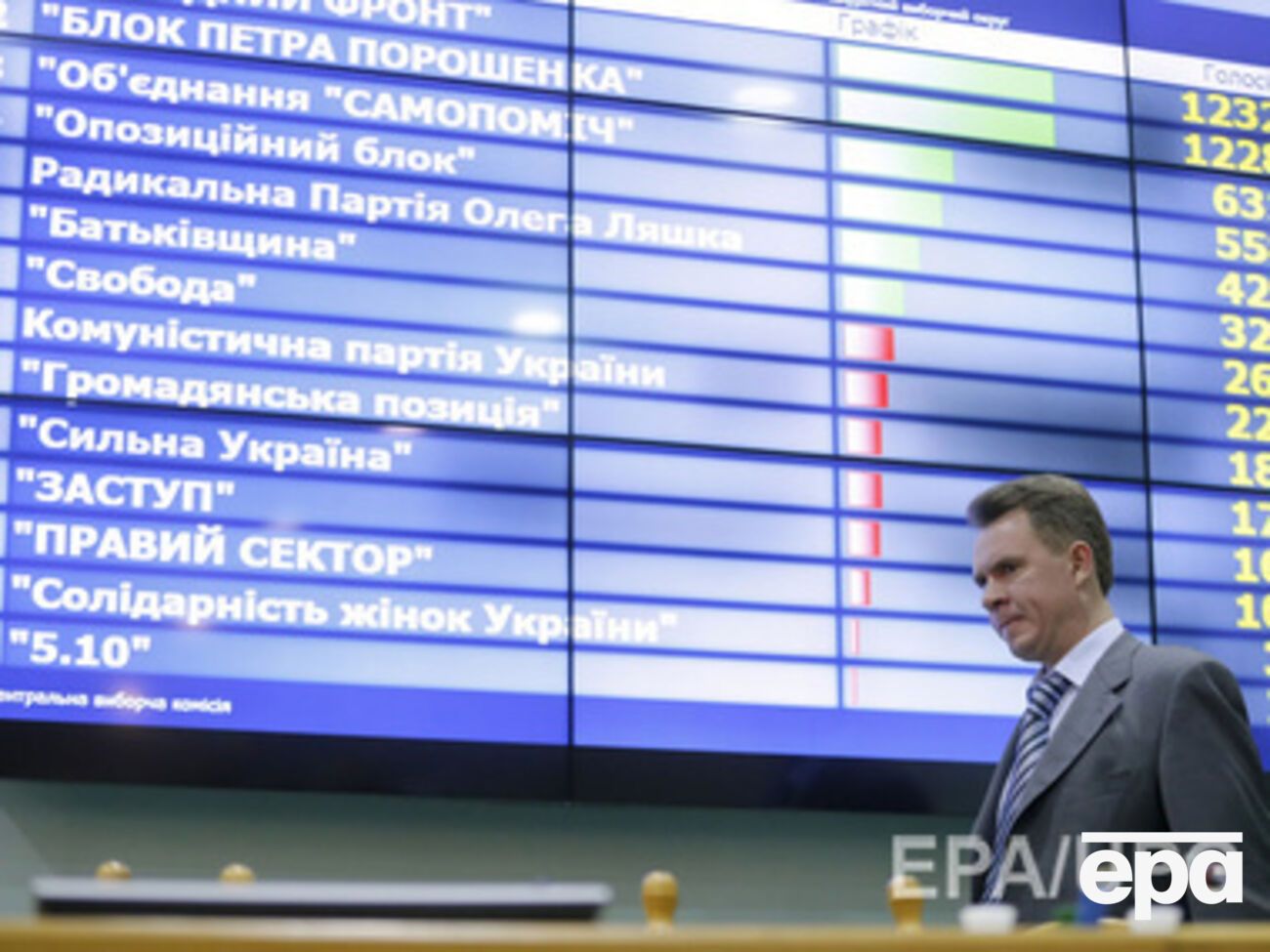 ЦИК заканчивает обрабатывать электронные протоколы