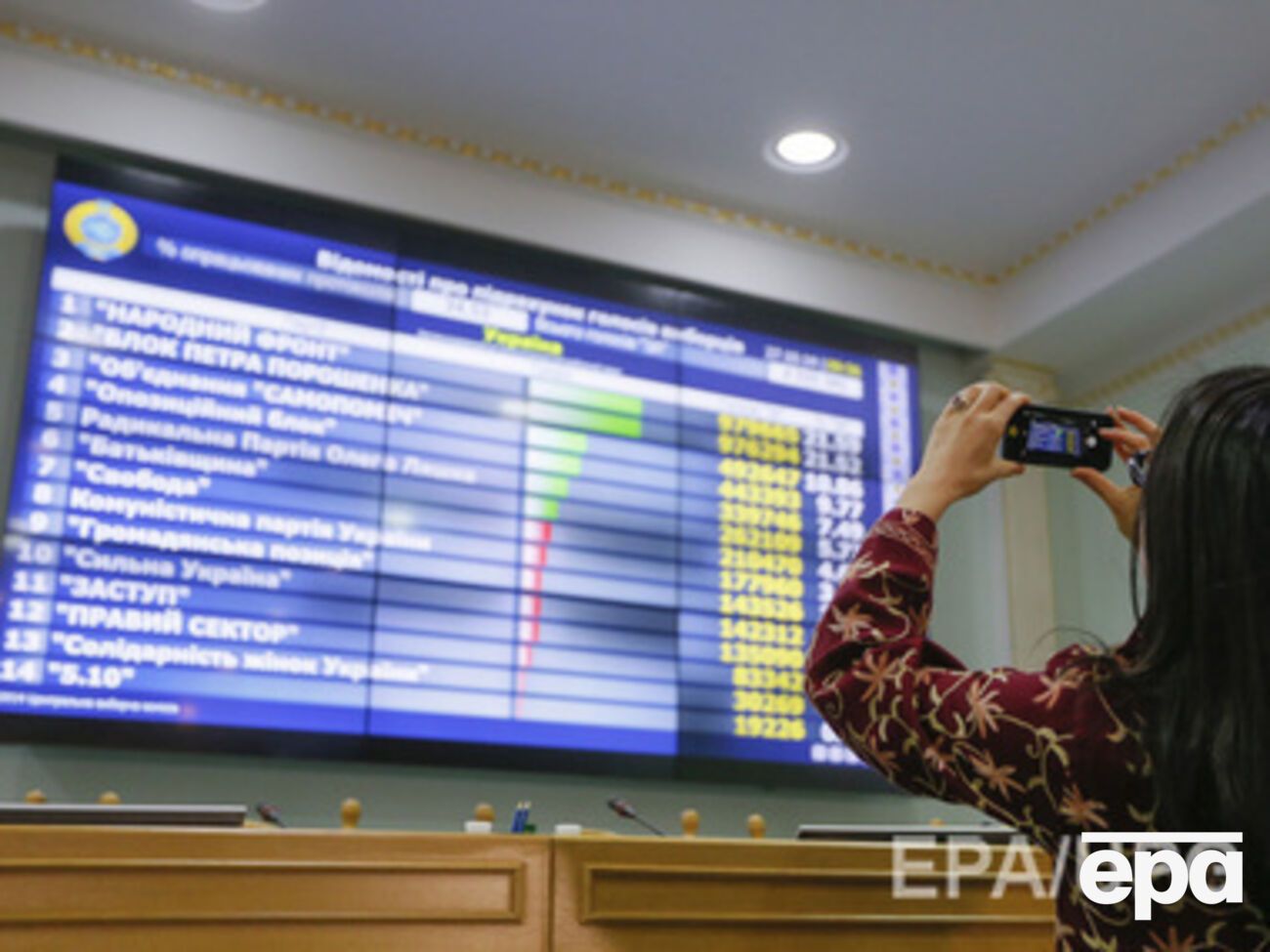 Подсчет голосов продолжается