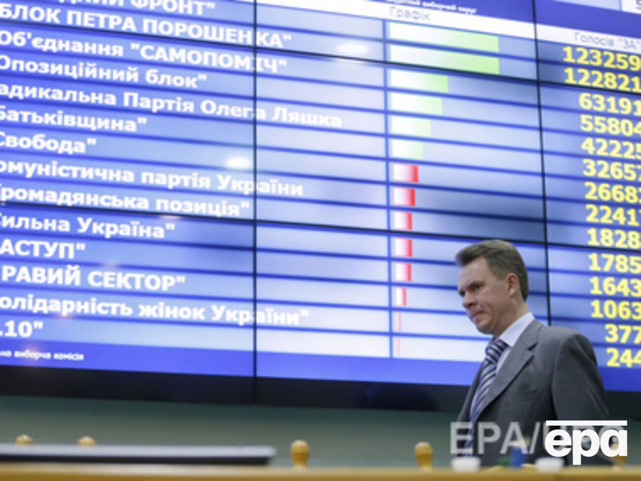 ЦИК продолжает подсчет голосов