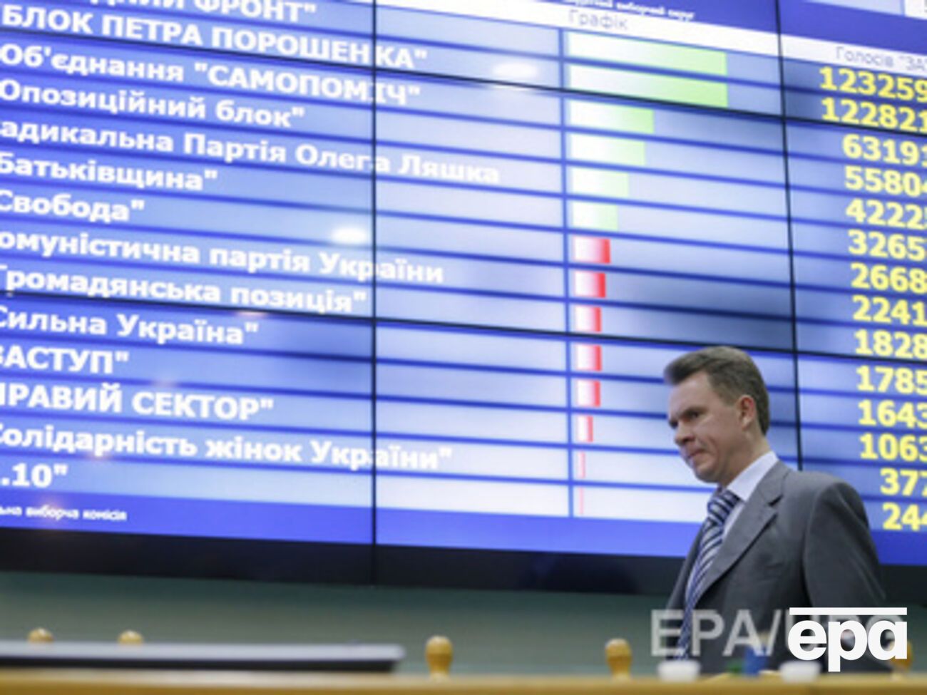 Результаты выборов обнародовал "Голос України"