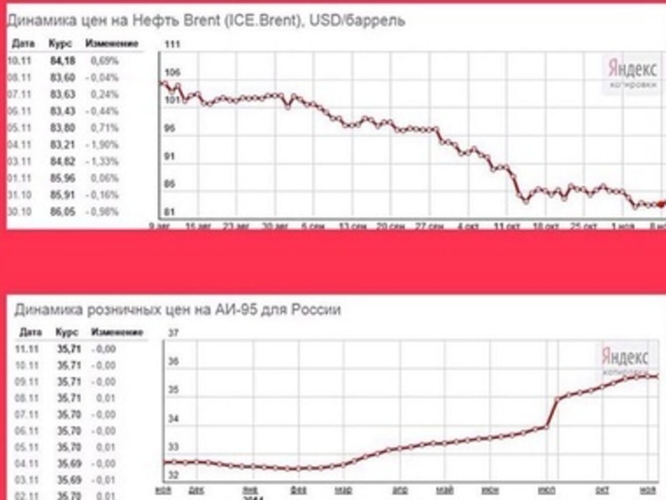 Во всем мире бензин дешевеет, а в России растет в цене --- Немцов