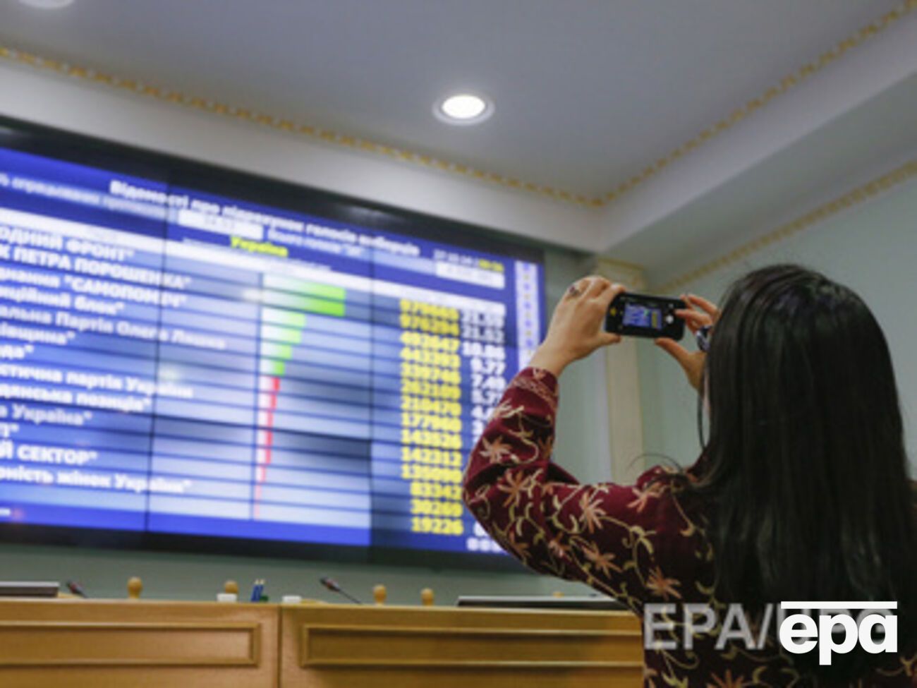 Всего по стране в многомандатном округе на 15.49 2 ноября обработано 99,92% электронных протоколов, по мажоритарным округам &ndash; 99,9%