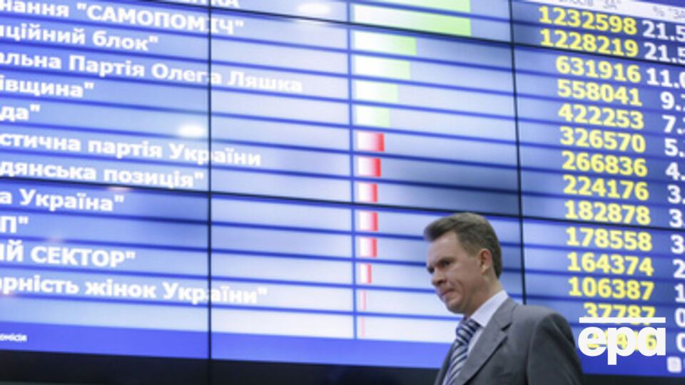 Подсчет голосов до сих пор не завершен