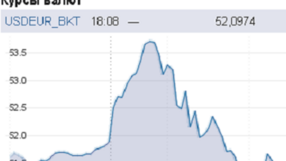 Курс рубля пошел вверх на фоне слухов о совещании в Центробанке РФ