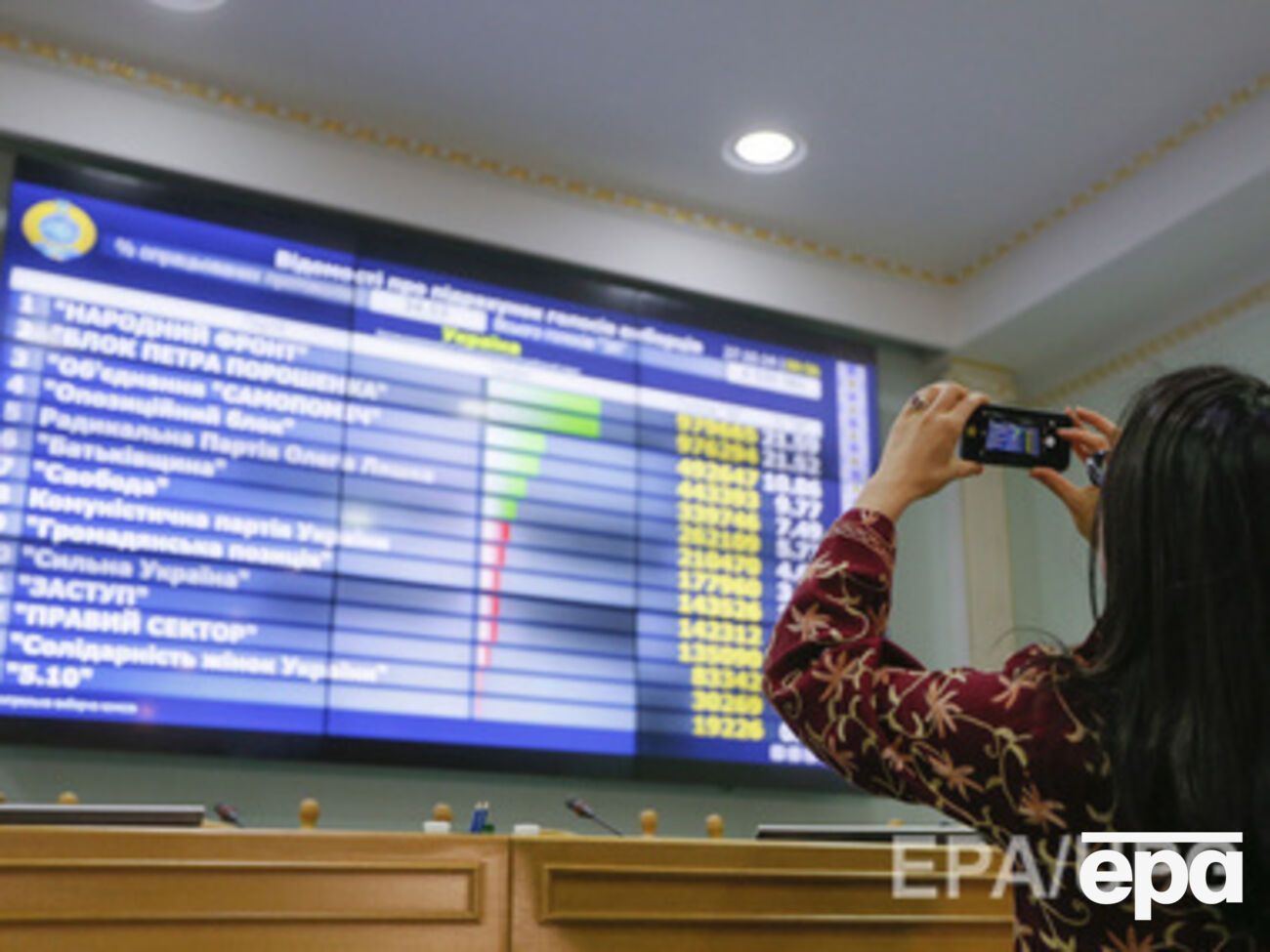 ЦИК объявила победителей в 152 из 198 одномандатных округов