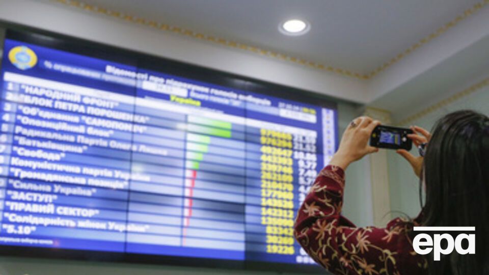 ЦИК объявила победителей в 152 из 198 одномандатных округов