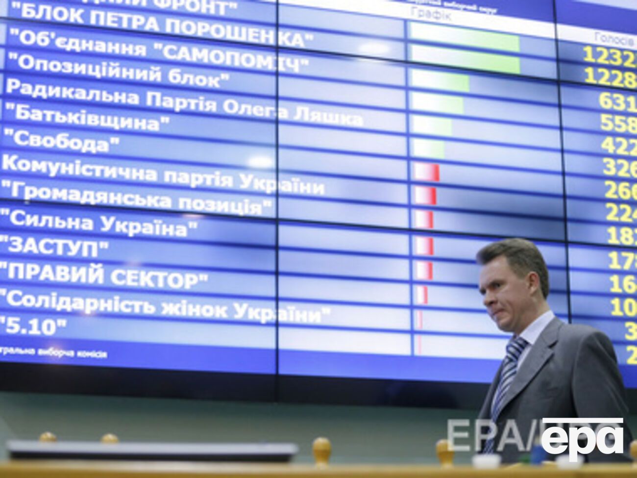 ЦИК завершила подсчет голосов на внеочередных парламентских выборах