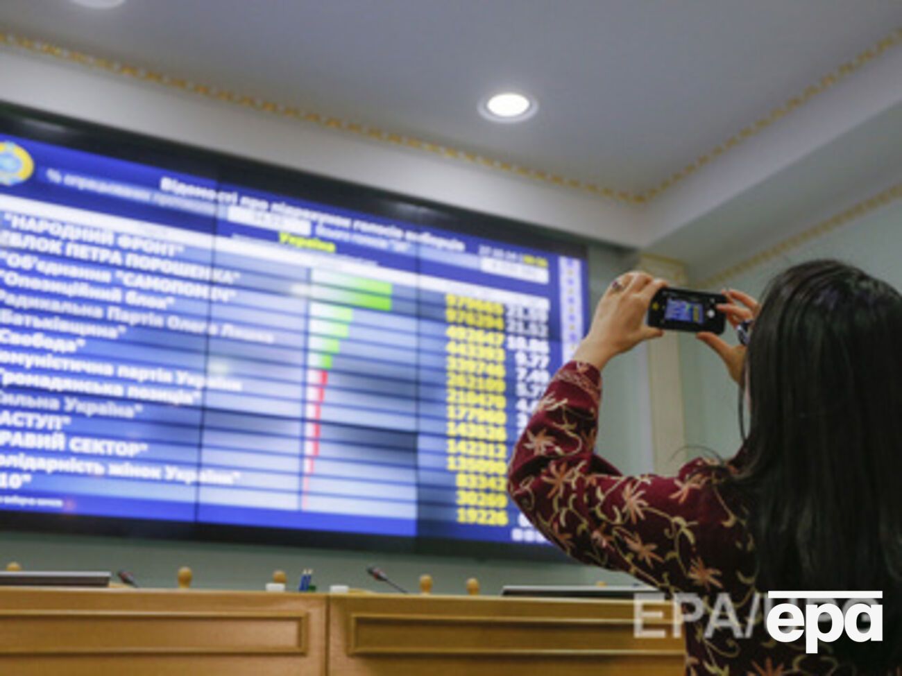 Депутатами стали уже 160 мажоритарщиков