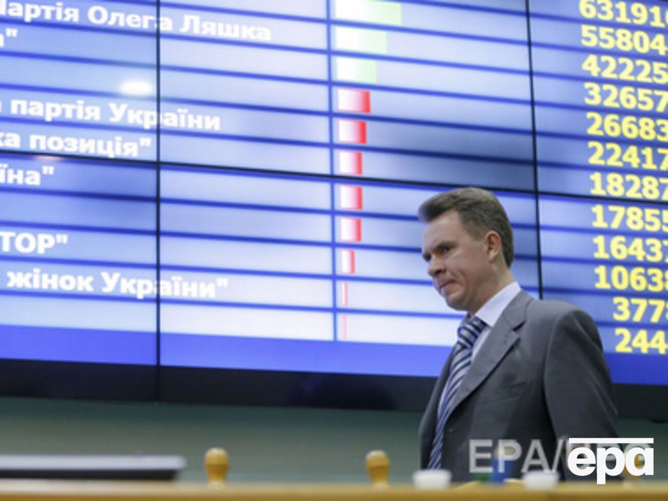 Охендовский назвал предварительное количество мандатов у партий, прошедших в парламент