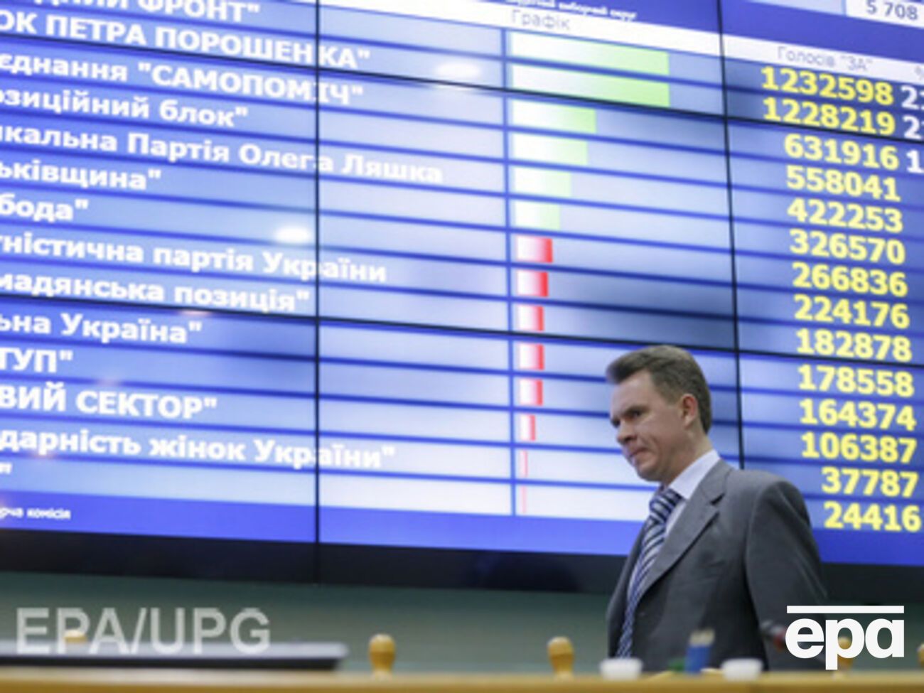 ЦИК приняла протоколы от всех 198 окружкомов