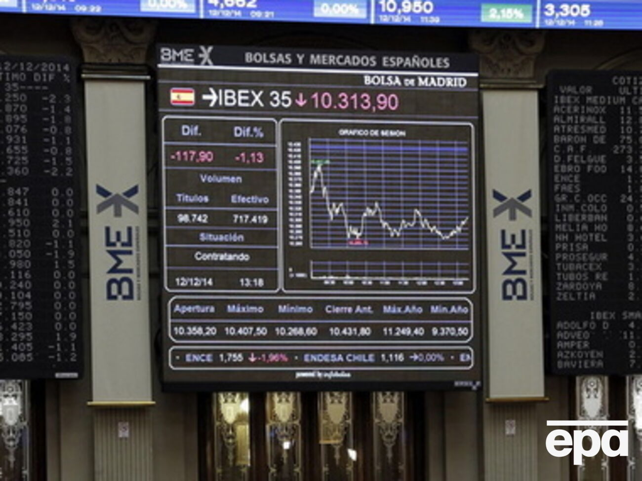 Американский подросток работал только с программами, симулирующими реальные торги на фондовом рынке