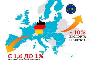 Кого потянет на дно кризис в России. ИНФОГРАФИКА