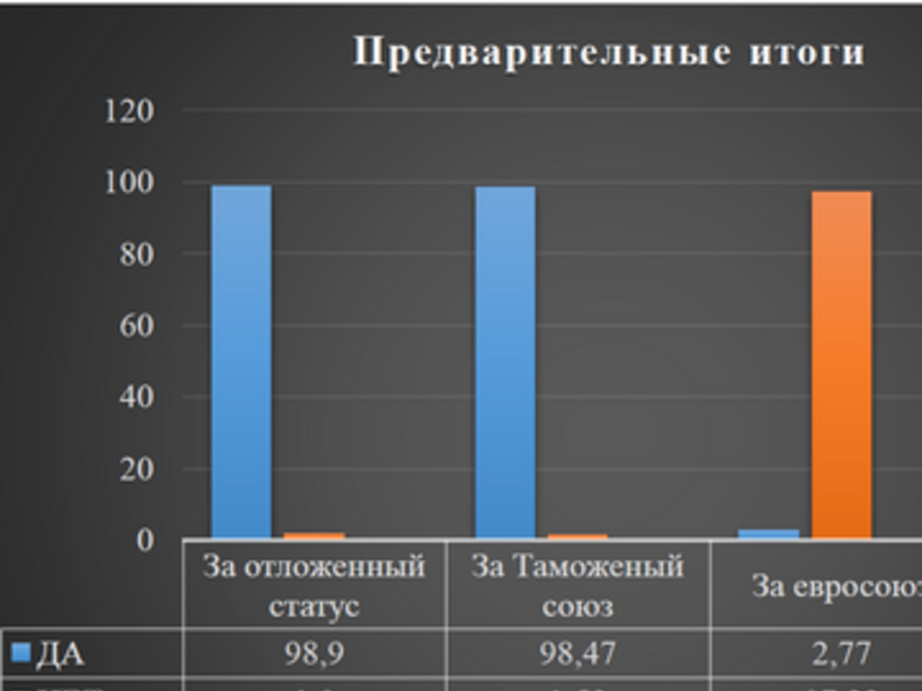 Гагаузская автономия отказалась от Европейского Союза